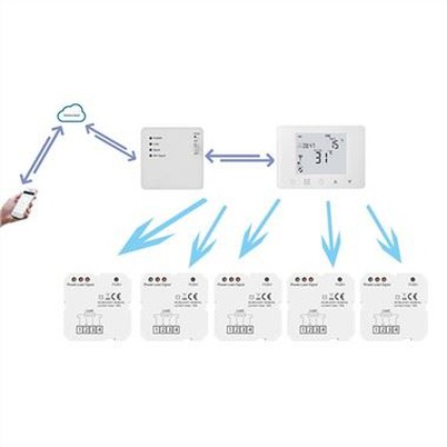 Brezžični programabilni termostat in sprejemnik